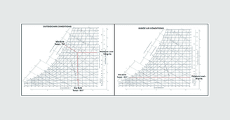 banner image for: Eldridge Engineers Turn to Psychrometric Charts to Win the War Against Ice and Humidity in Cold Storage