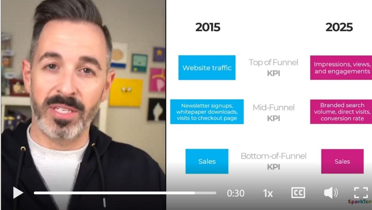 Rand Fishkin discusses how we measure marketing has to change.